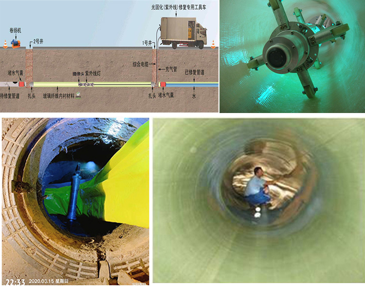 南郑UV-CIPP内衬修复