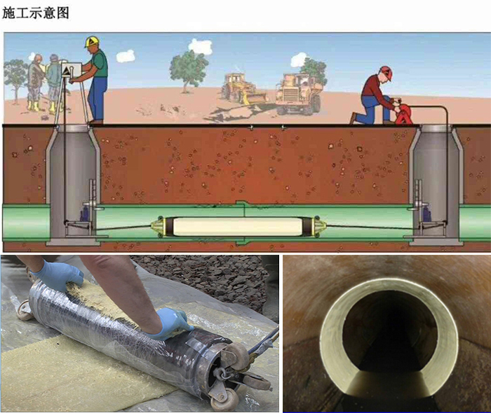 南郑管道局部点状修复